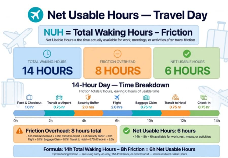 2 Calculate the Net Usable Hours (NUH) Formula