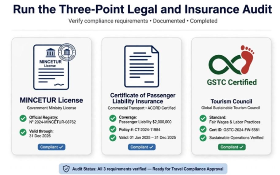 Run the Three-Point Legal and Insurance Audit